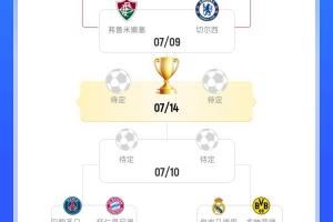 你车冲冠🏆切尔西进世俱杯决赛概率为80.66%，夺冠概率为36.25%图片